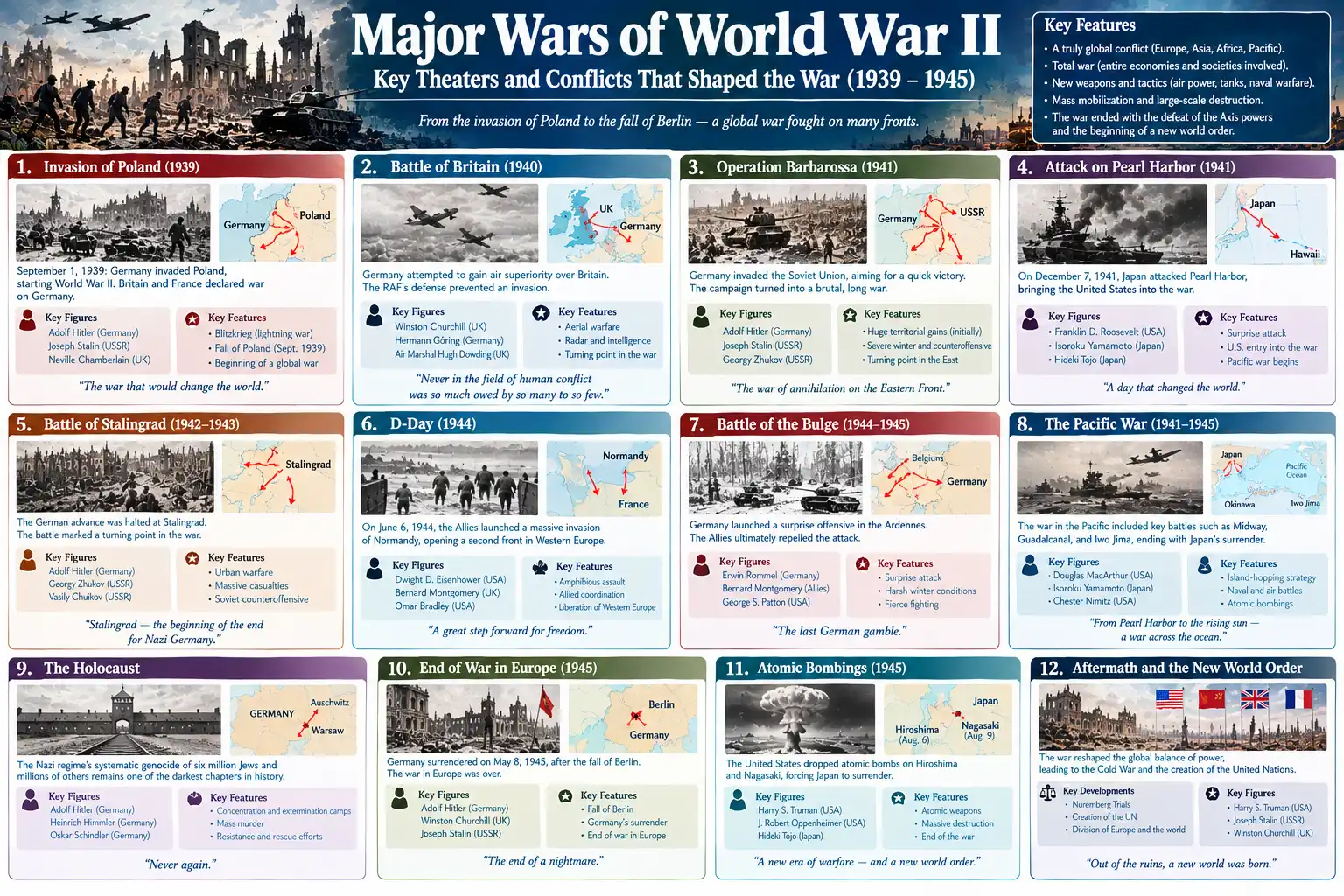 Guerres majeures