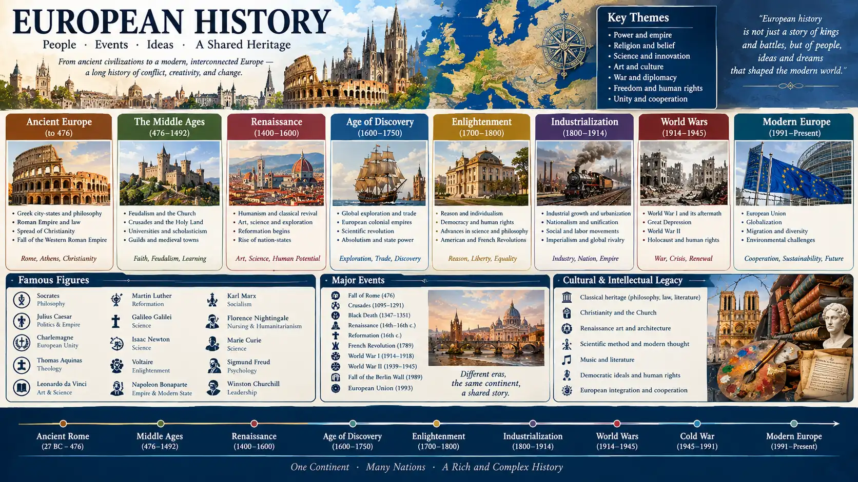 Histoire européenne